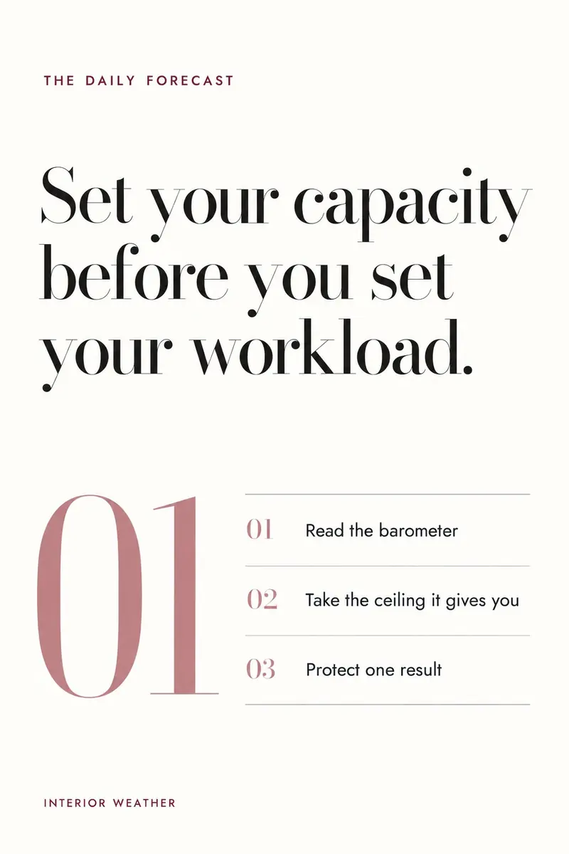 Pinterest pin: Set your capacity before you set your workload, with three numbered steps.